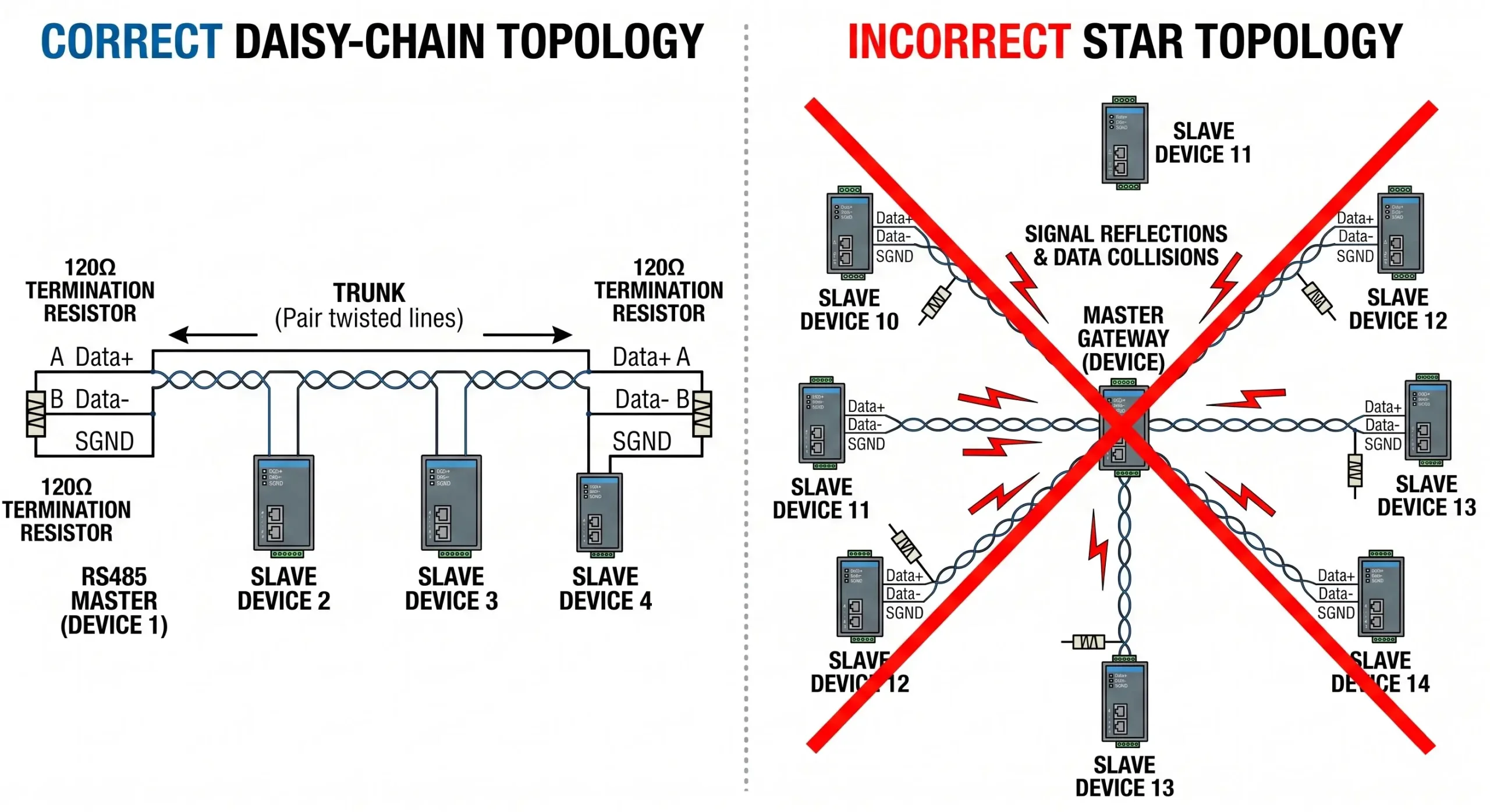 Modbus RTU to TCP Gateway