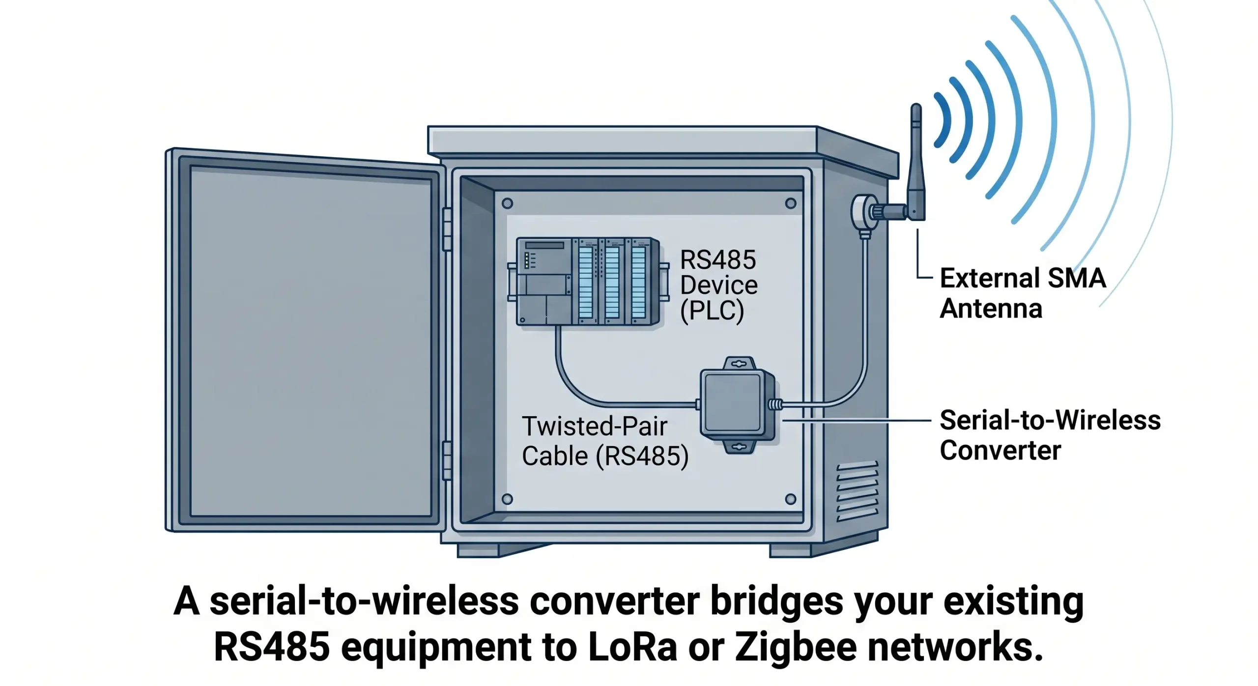 LoRa vs Zigbee hardware modules showing external SMA antennas