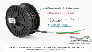 RS485 cable spool with the cable end stripped