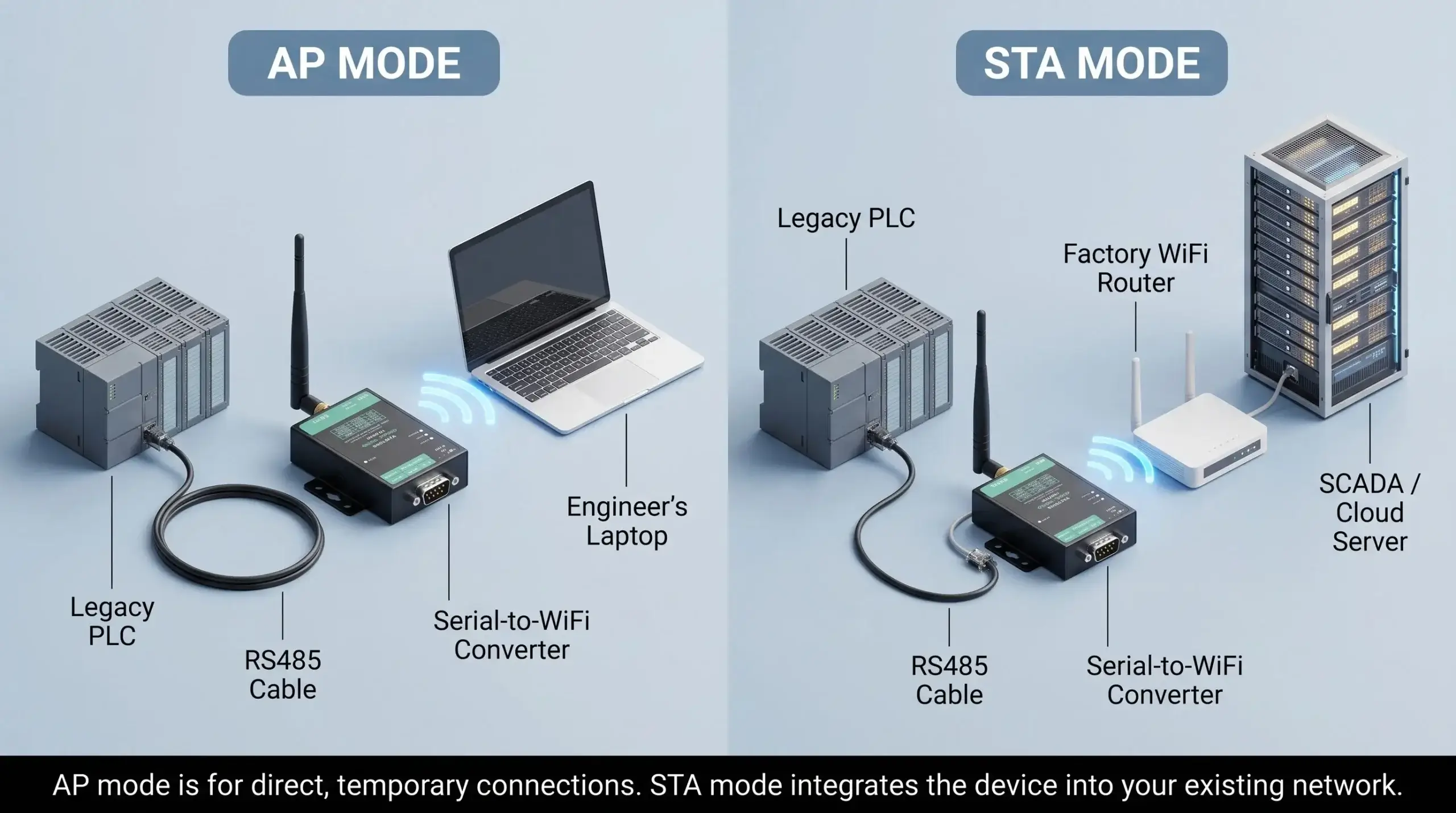 Serial to WiFi Diagram