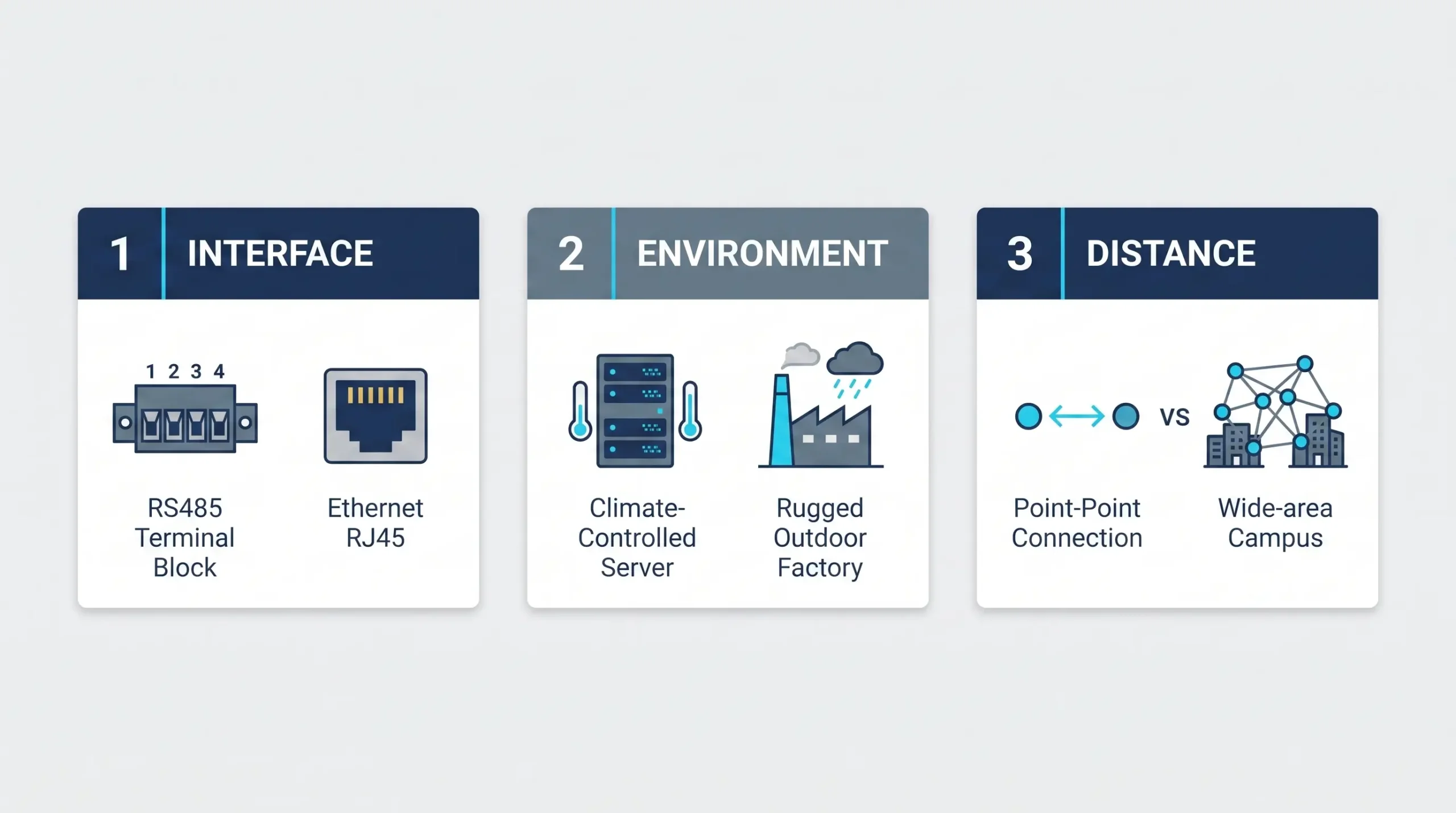 Visual Guide to Assessing Industrial Zigbee Requirements