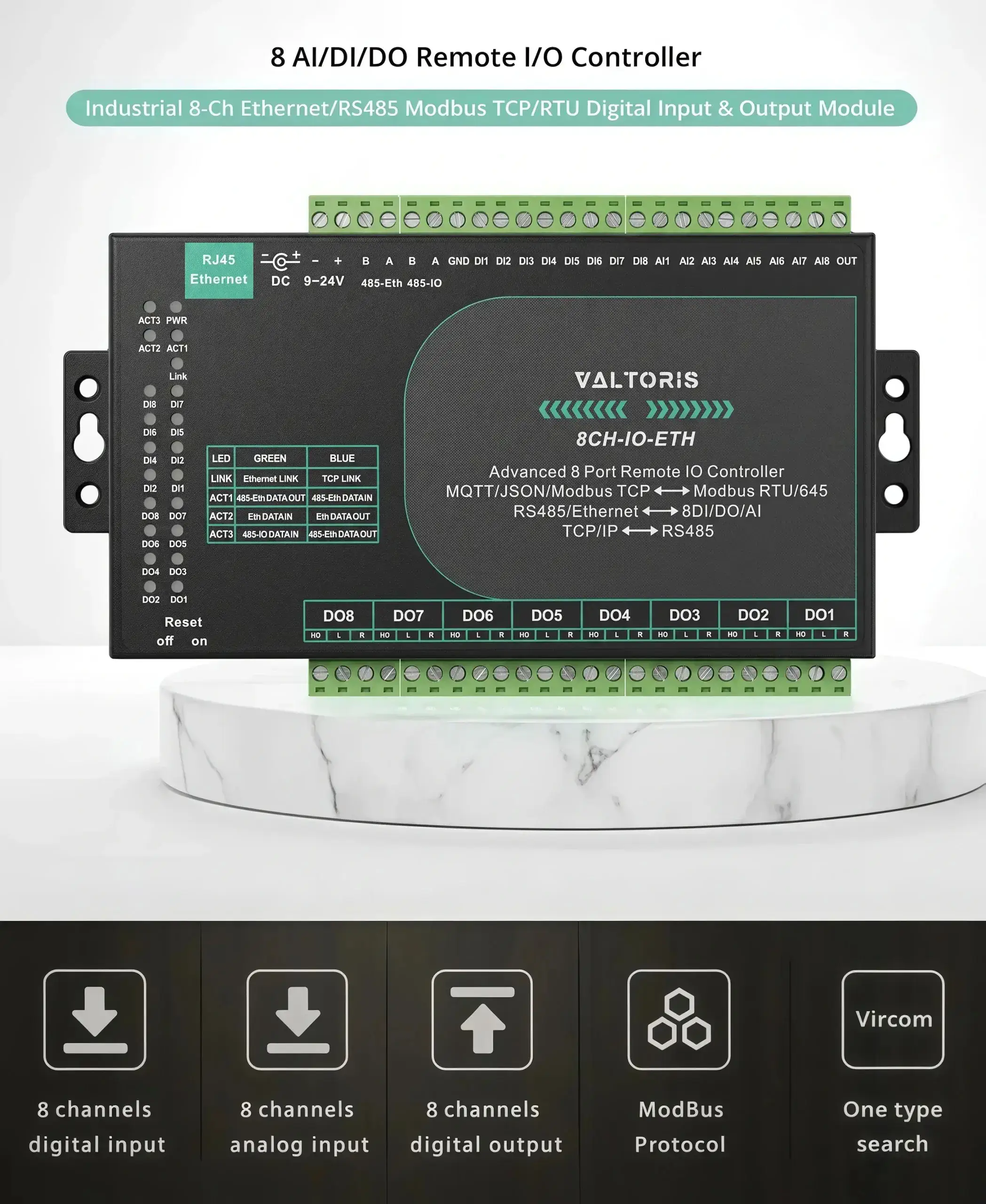 8-Channel Ethernet Remote I/O Module Overview