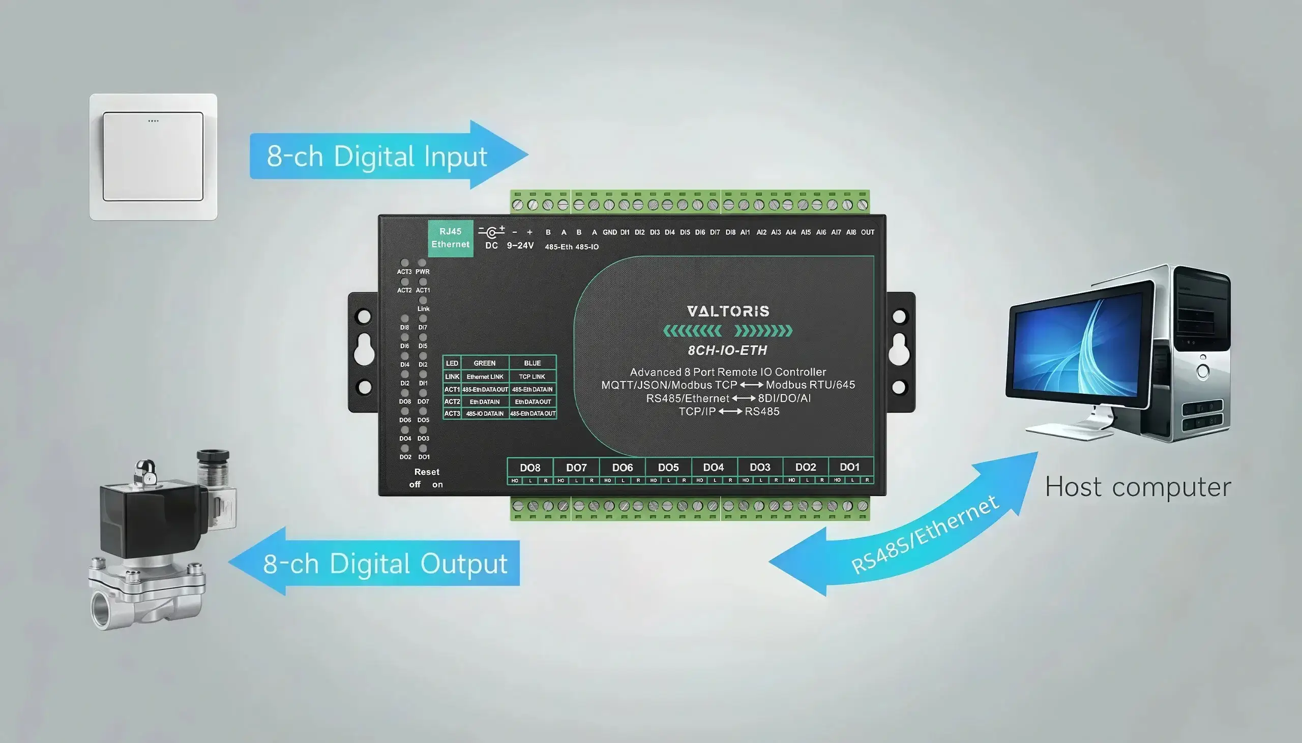 Digitize Edge Sensors Without a Local PLC