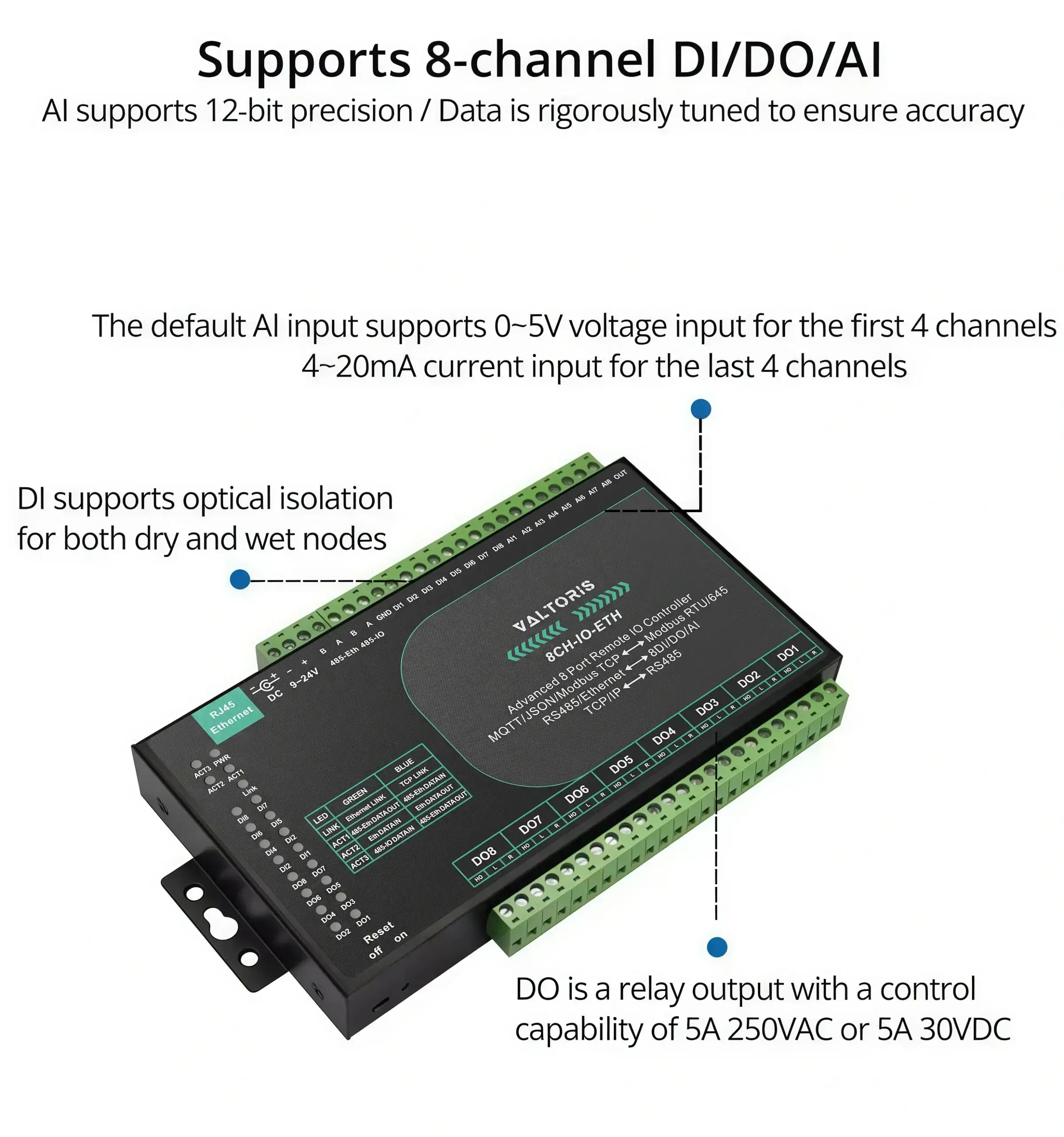 Supports 8-channel DI/DO/AI and Protocols