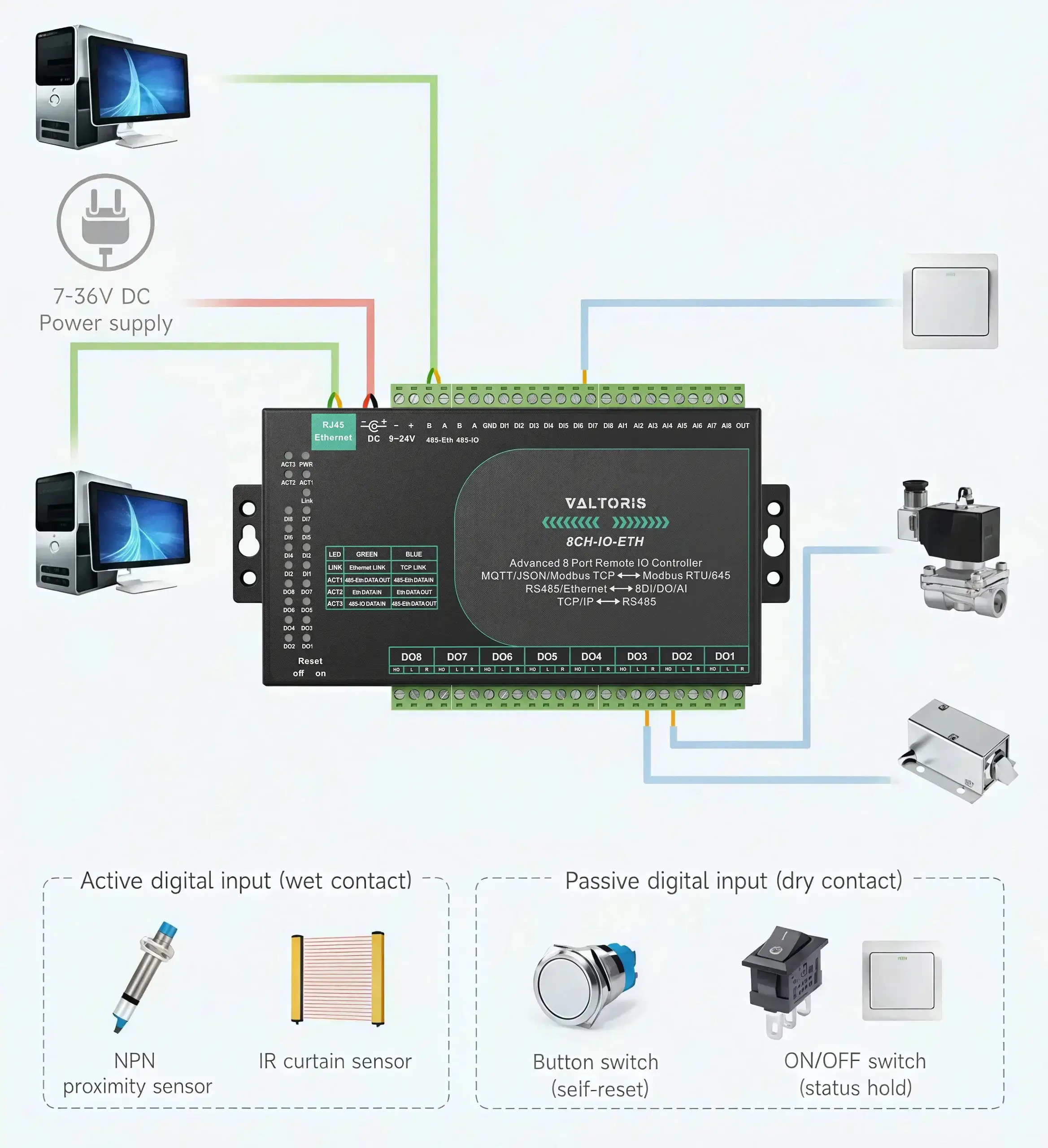 Industrial Protocol Flexibility with Modbus and MQTT