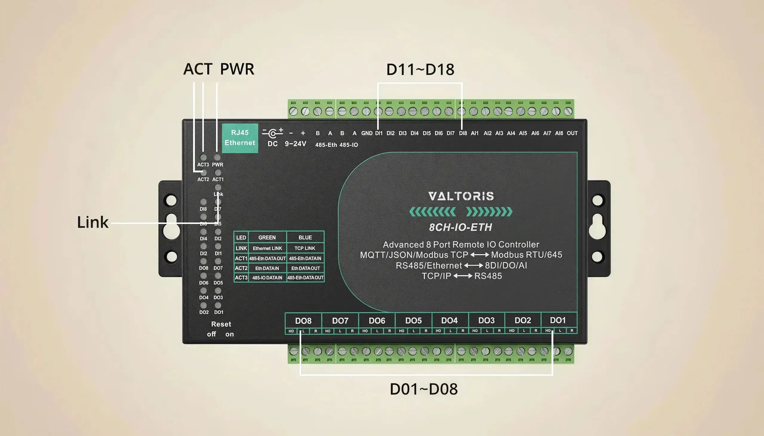 LED Diagnostic Indicators