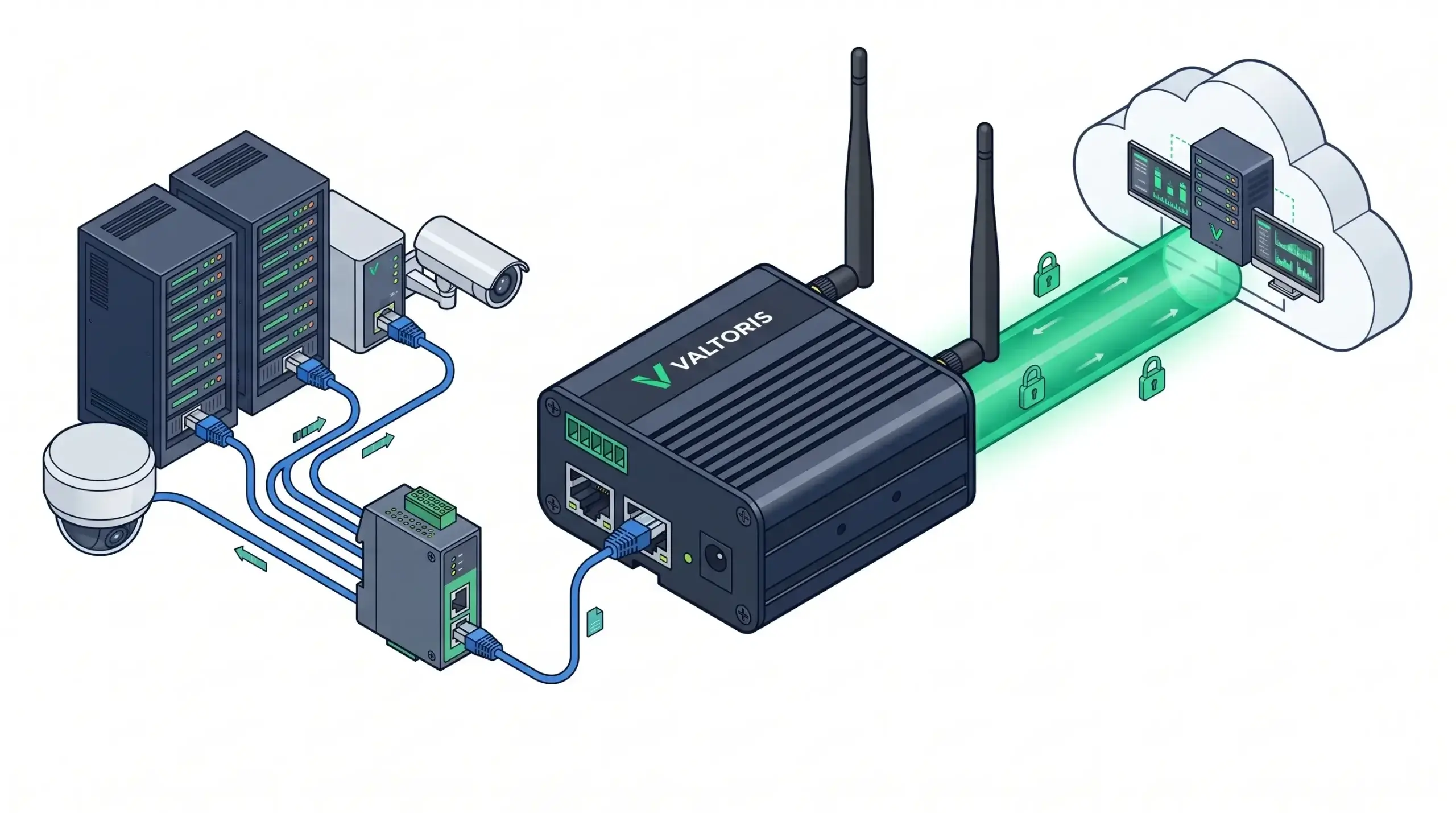 secure VPN tunnels